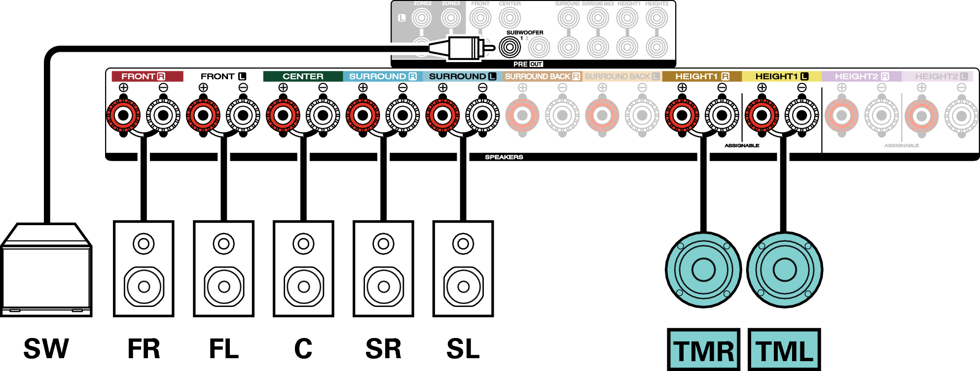 Conne SP 7.1 TM X47E3